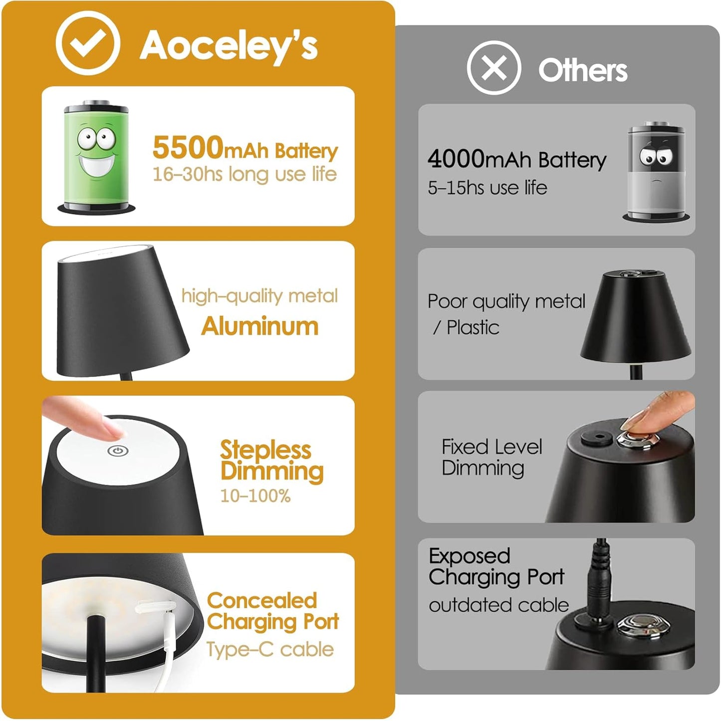 LED Cordless Table Lamp, Rechargeable Battery Desk lamp 5000mAh Battery Operated Stepless Dimming Modern Portable Table Light for